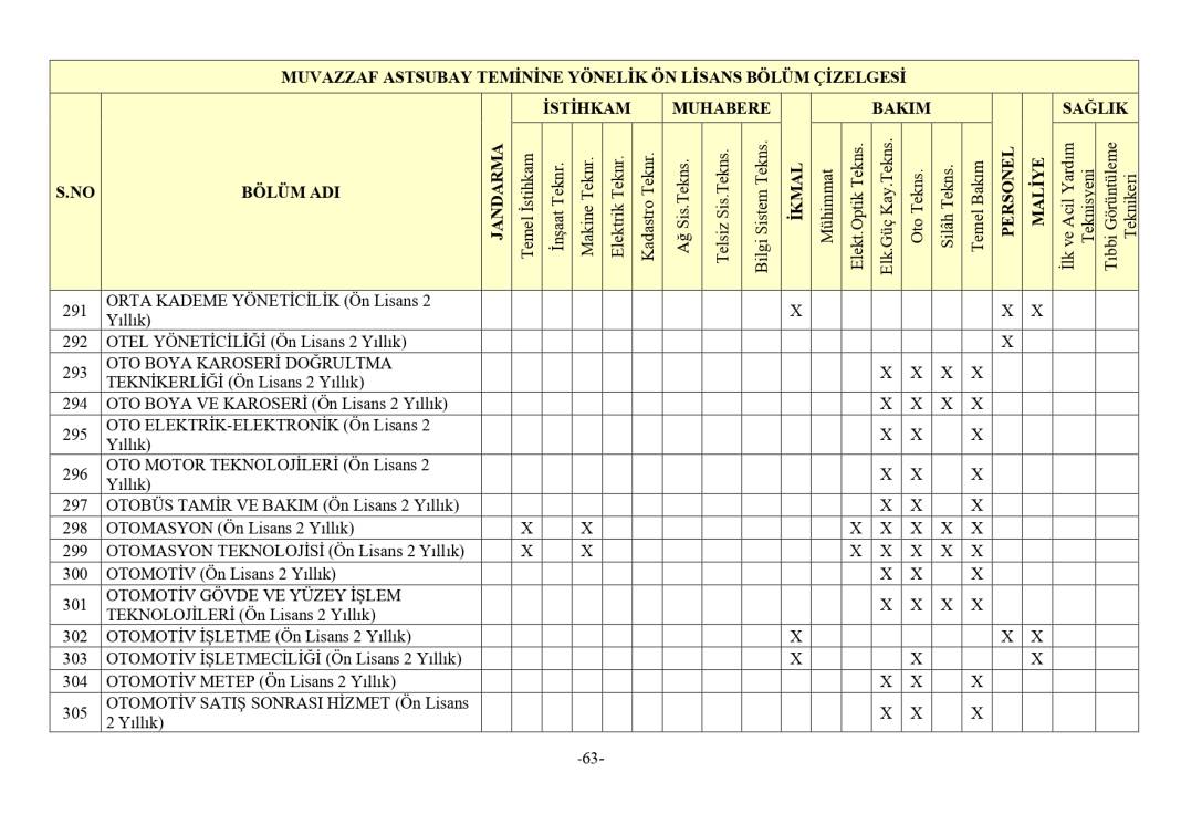 Jandarma 3395 astsubay alımı mezuniyet şartı 15